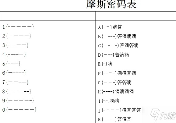 《荷鲁斯密码破解攻略：迷雾侦探密码对照表大揭秘》