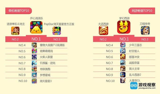 恶搞游戏盘点：十大热门搞笑游戏排行揭秘！