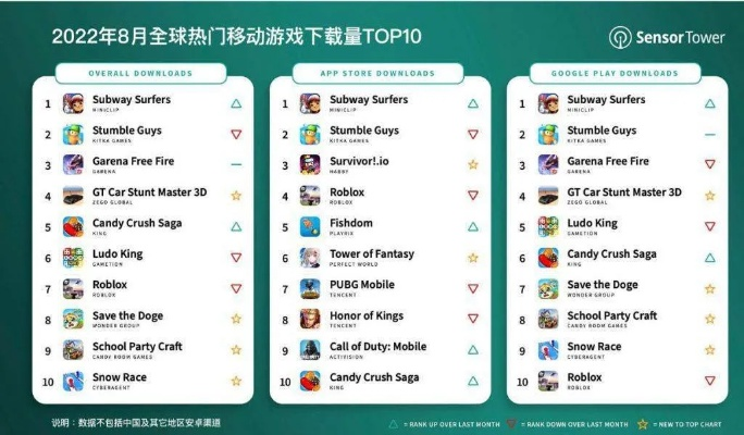 《热门下载！盘点高人气快速反应游戏排行》