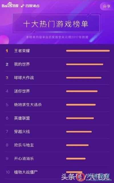 盘点热门游戏排行：揭秘十大必玩游戏的独到魅力